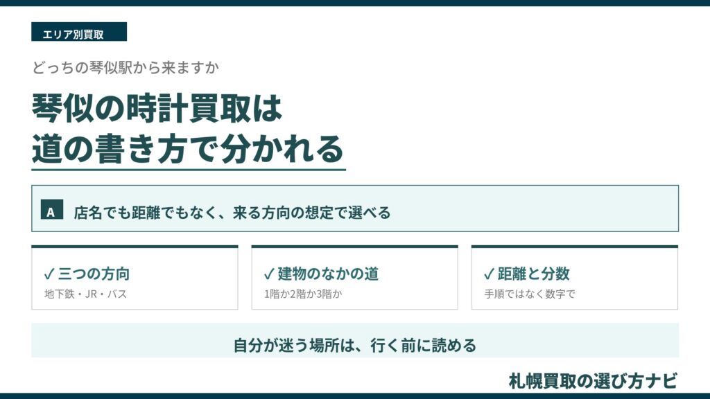 琴似の時計買取は道の書き方で分かれる ── 三つの方向・建物のなかの道・距離と分数の3つの判断軸を示した記事のアイキャッチ画像