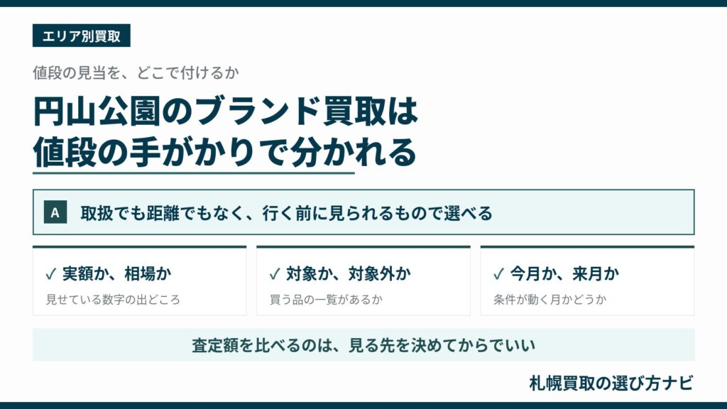 円山公園のブランド買取5社を、行く前に見られる値段の手がかりで比較する記事のアイキャッチ
