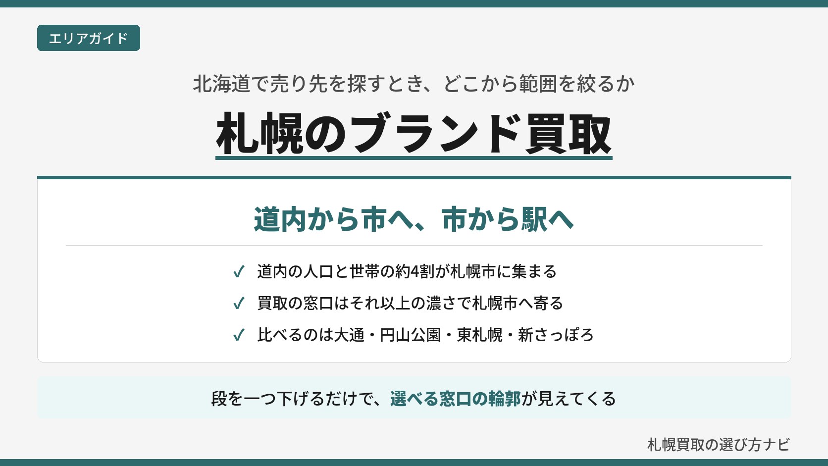 札幌のブランド買取を道内から市、市から駅へと段を下げて絞る手順を示した図。大通・円山公園・東札幌・新さっぽろの4つの駅前商圏を比較対象として示す