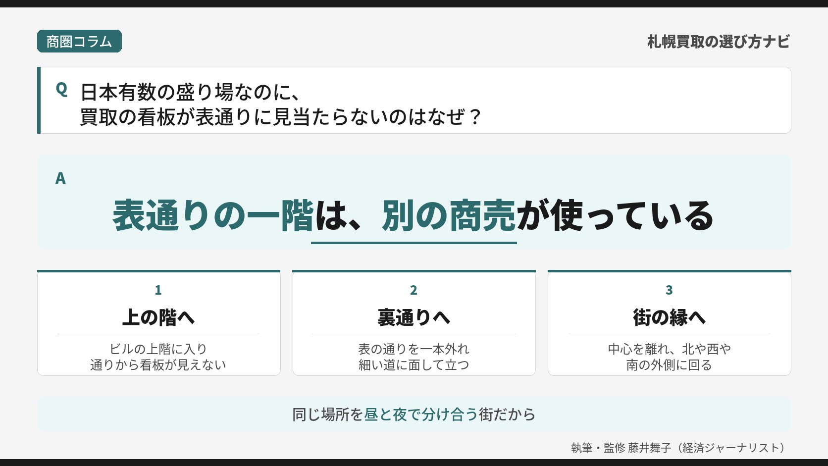 すすきのの買取商圏で、窓口が表通りの一階ではなくビルの上の階・裏通り・街の縁に置かれる構造を、問いと答えで示した図解