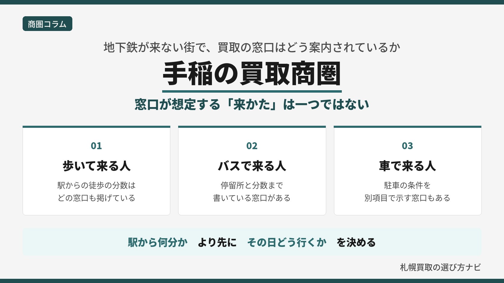 手稲の買取商圏|地下鉄が来ない街で、買取の窓口が歩き・バス・車の三通りの来かたを想定していることを示すカード型インフォグラフィック